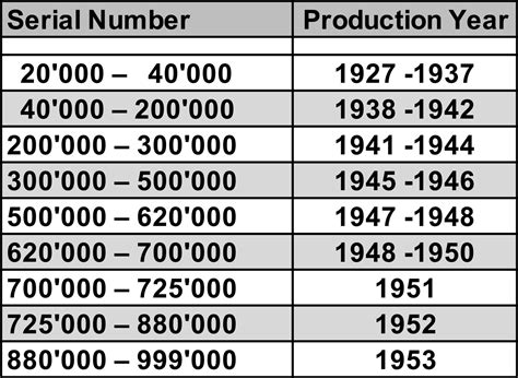 estratto d archivio rolex|rolex production date chart.